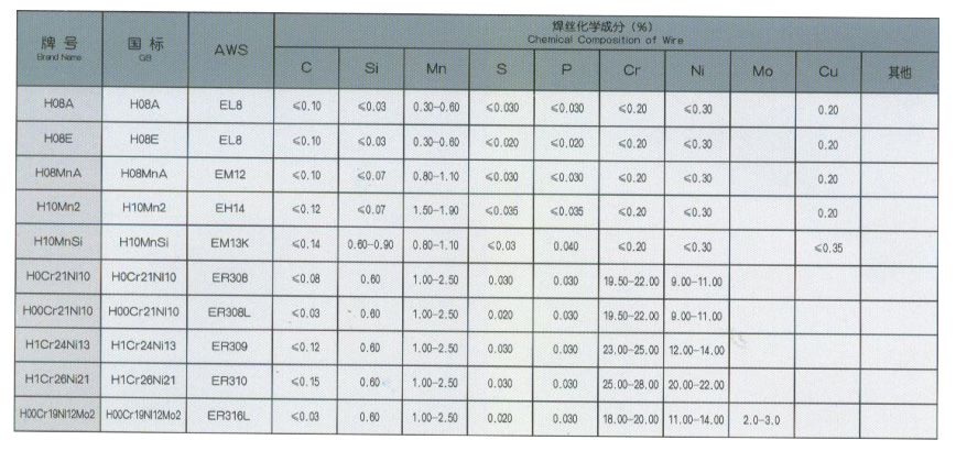 淄博齊魯焊業(yè)有限公司