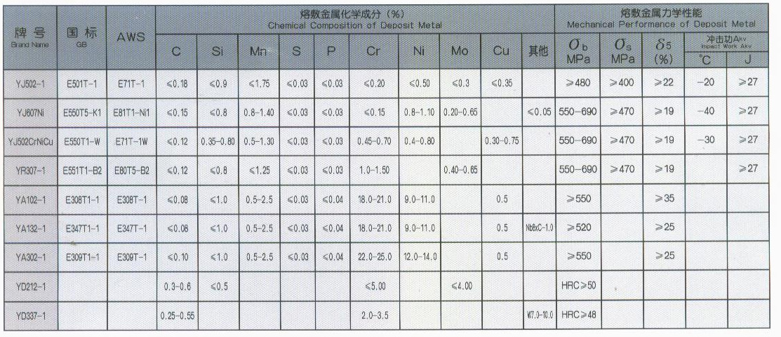 齊魯焊接